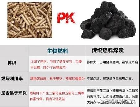 废锯末加工成松木颗粒燃料的八大优点你知道吗？
