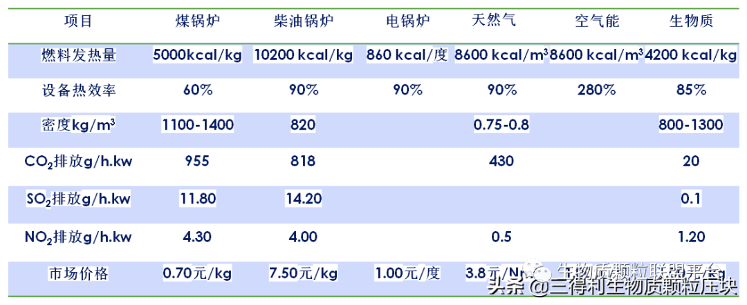废锯末加工成松木颗粒燃料的八大优点你知道吗？
